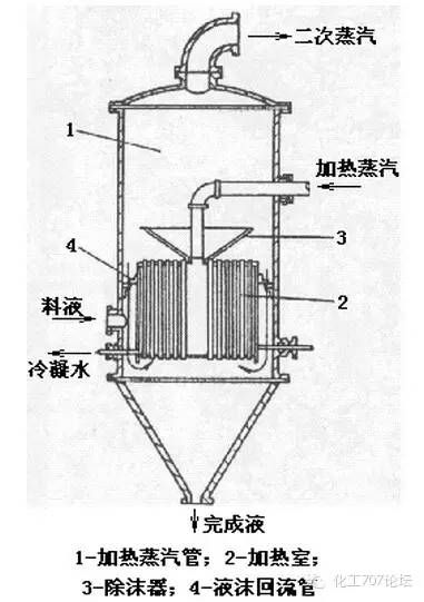 蒸發(fā)器分類與設(shè)計選型全攻略